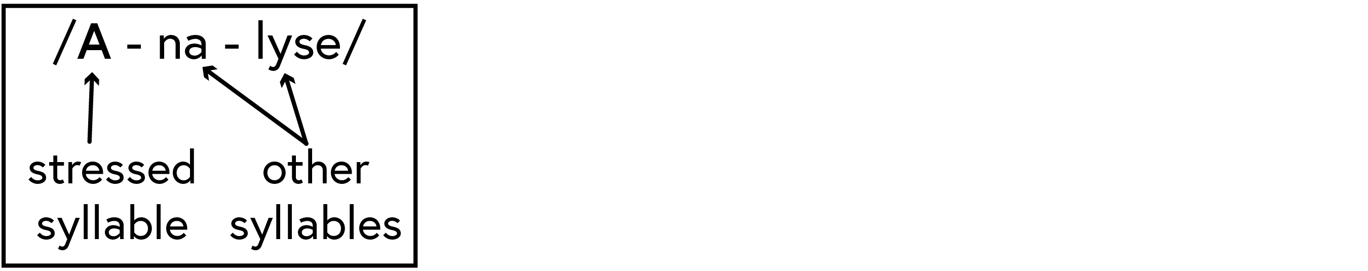 the word 'analyse' showing the stressed syllable