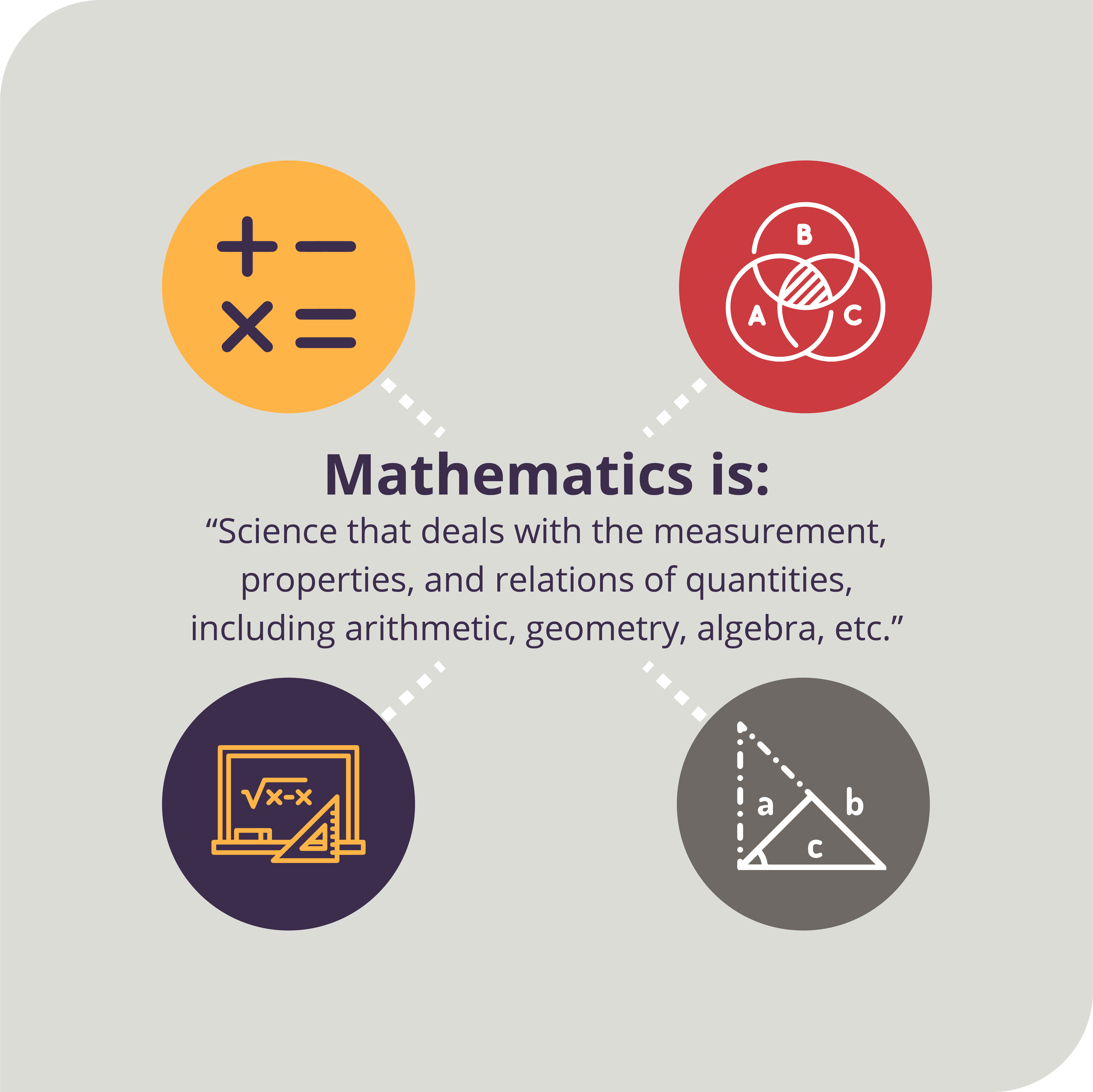 graphic explaining what mathematics is