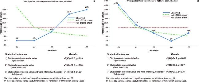 P-curves for Journal of Personality and Social Psychology