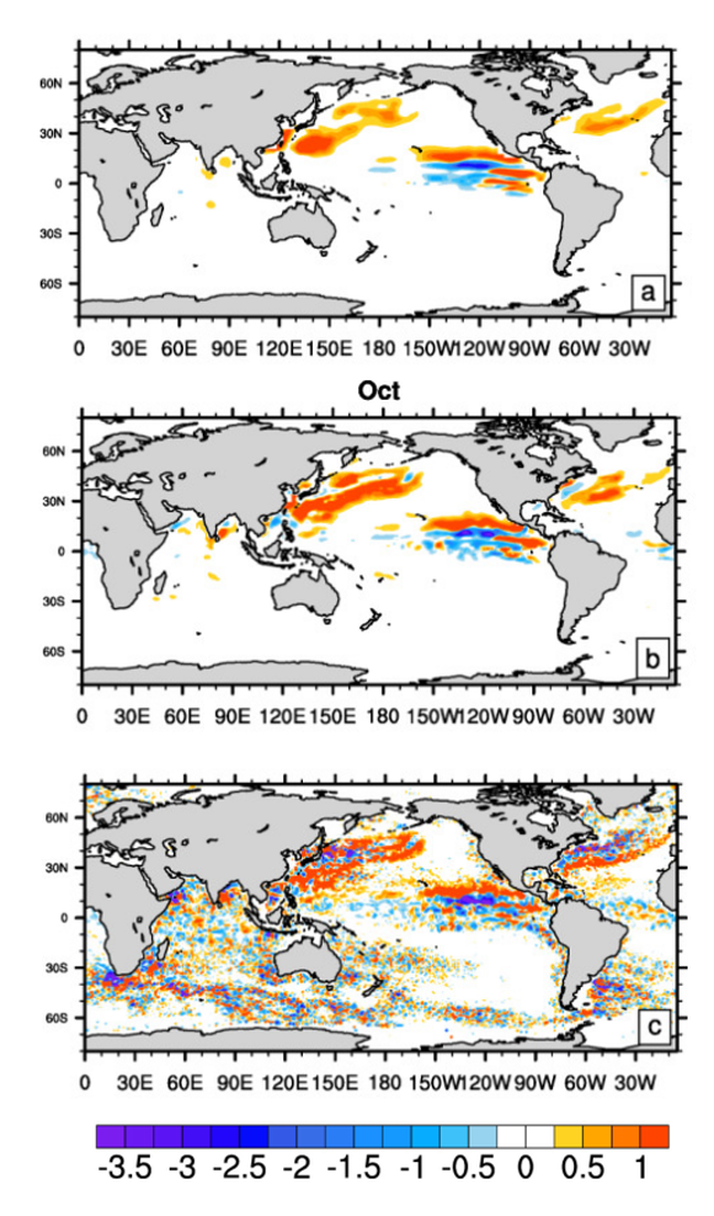 Figure 1: Three turbulence closure schemes give different vertical heat fluxes