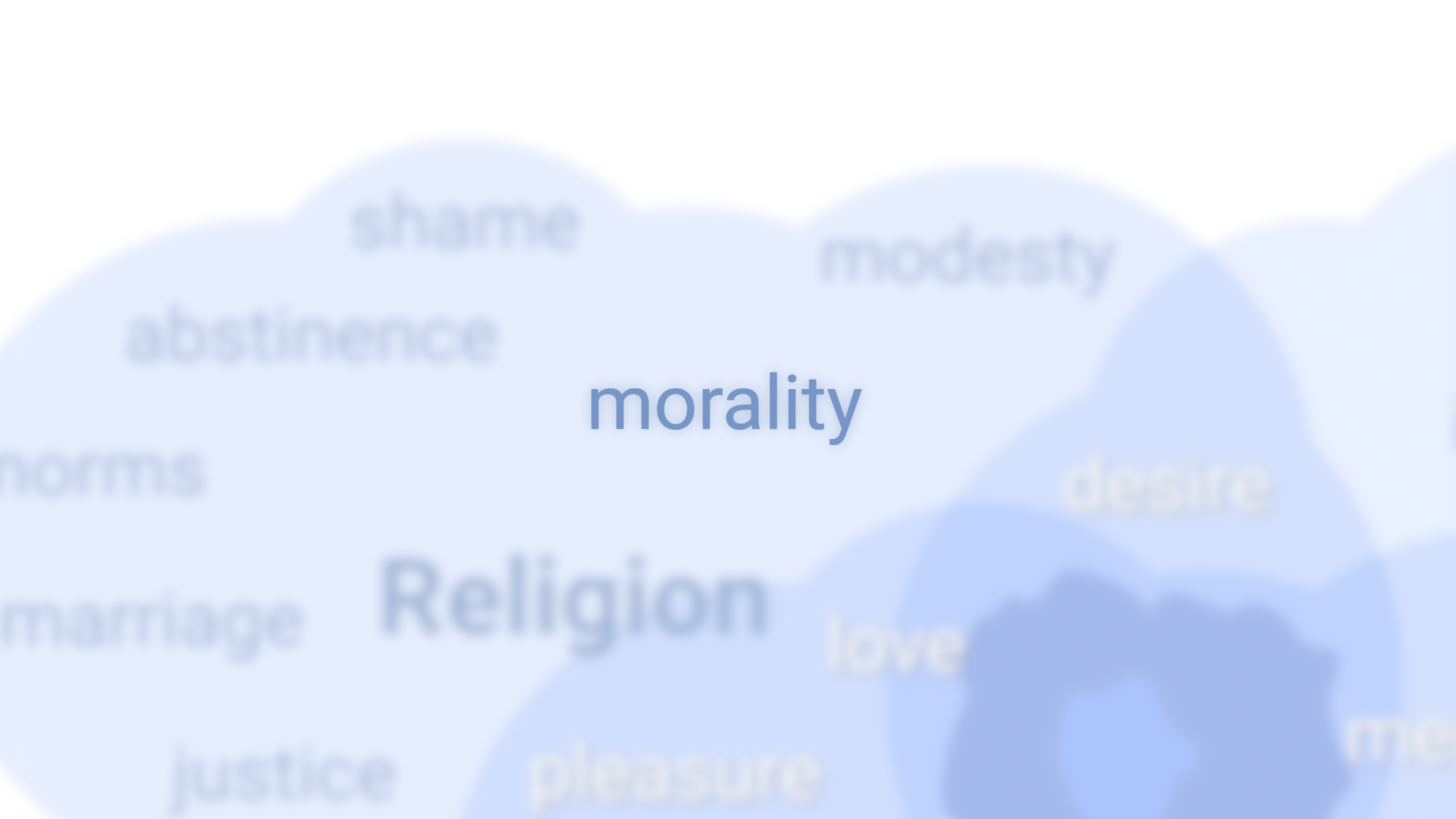 Morality wordcloud