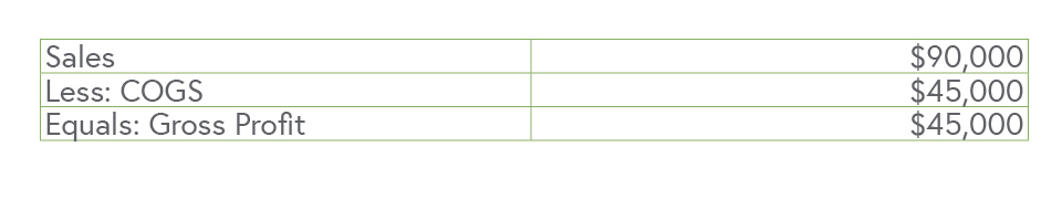 Gross Profit
