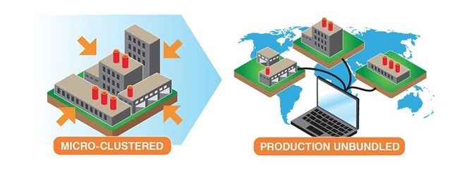 Alt microclustered and unbundled production