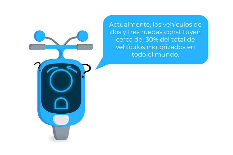 Mascota del curso con el diálogo: "Actualmente, los vehículos de dos y tres ruedas constituyen cerca del 30% del total de vehículos motorizados en todo el mundo." 