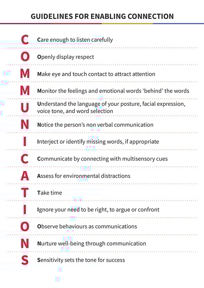 A poster of guidelines for communication. This is available in the Related Links section below