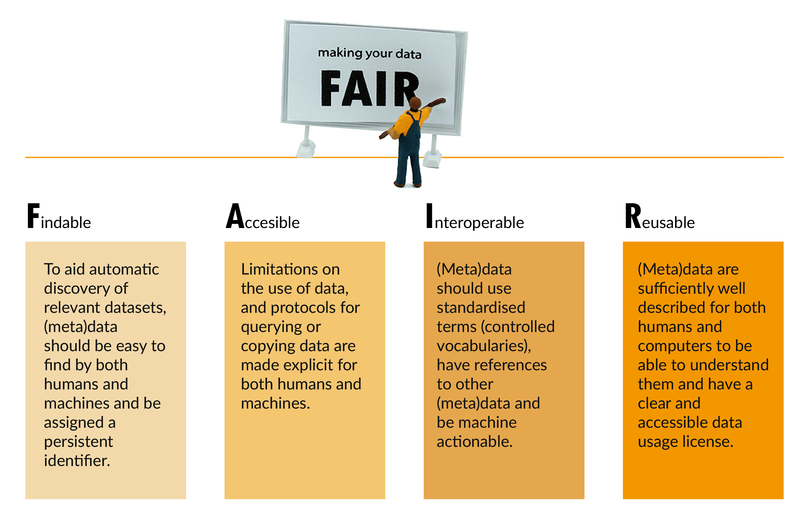 Fair principles.