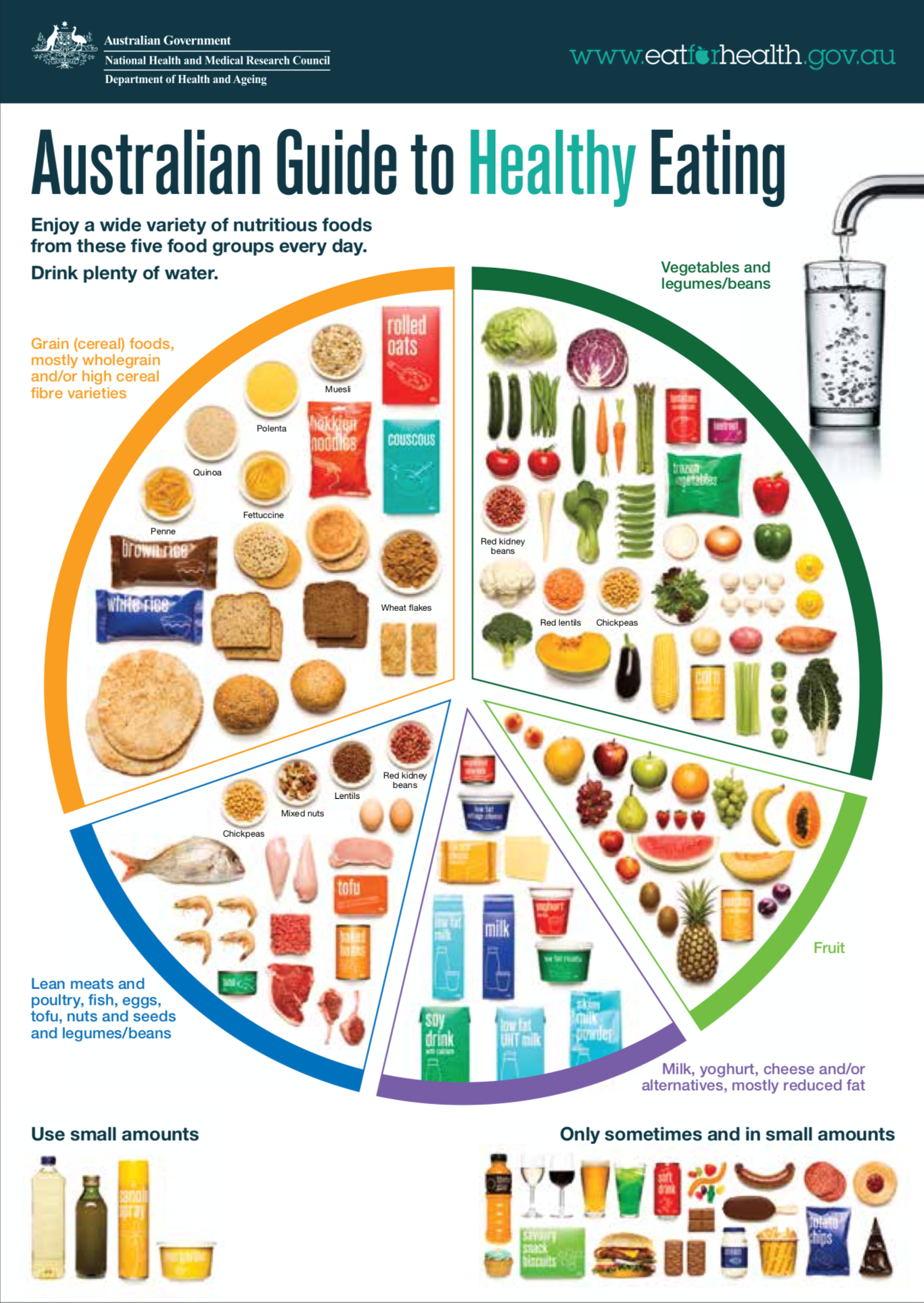 Improving Chronic Disease by Eating a Balanced Diet