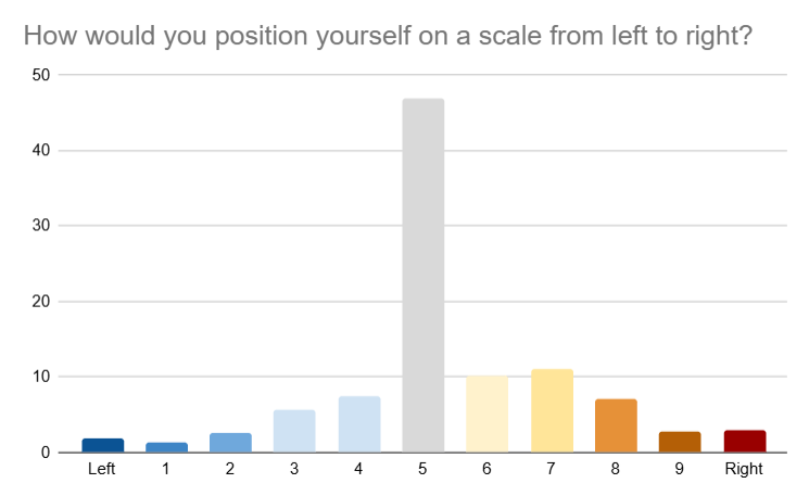 How do we differ?
