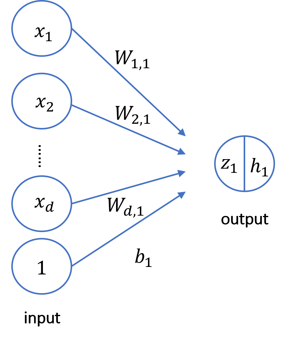 NeuralNetworkBuildingBlock