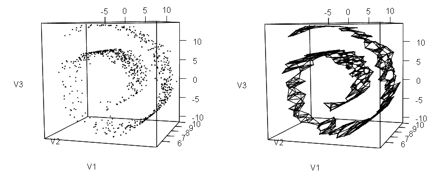 Swiss roll undirected adjacency graph
