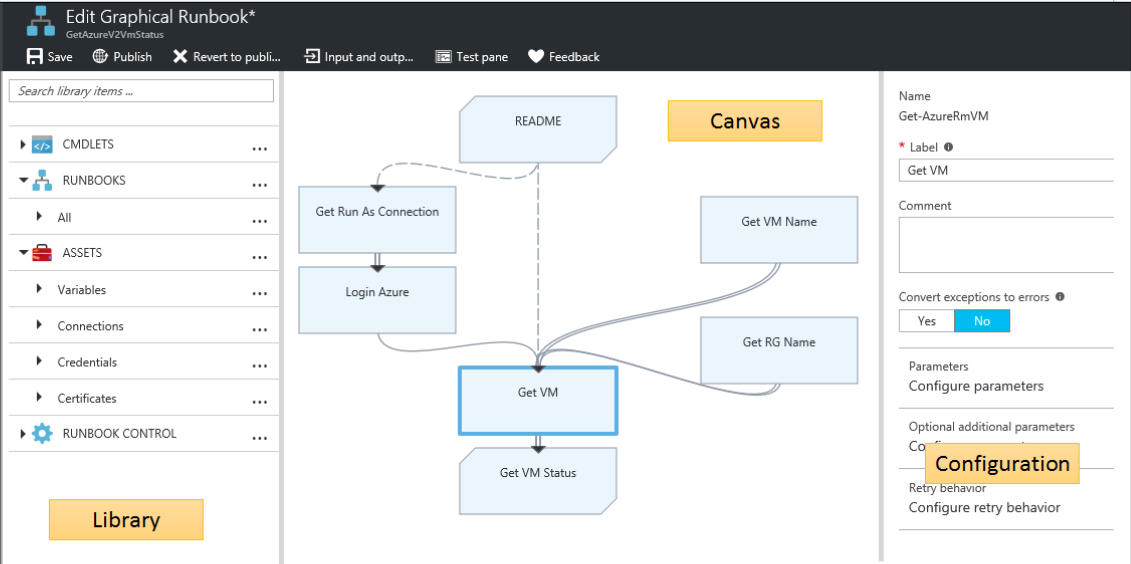 Graphical Runbooks