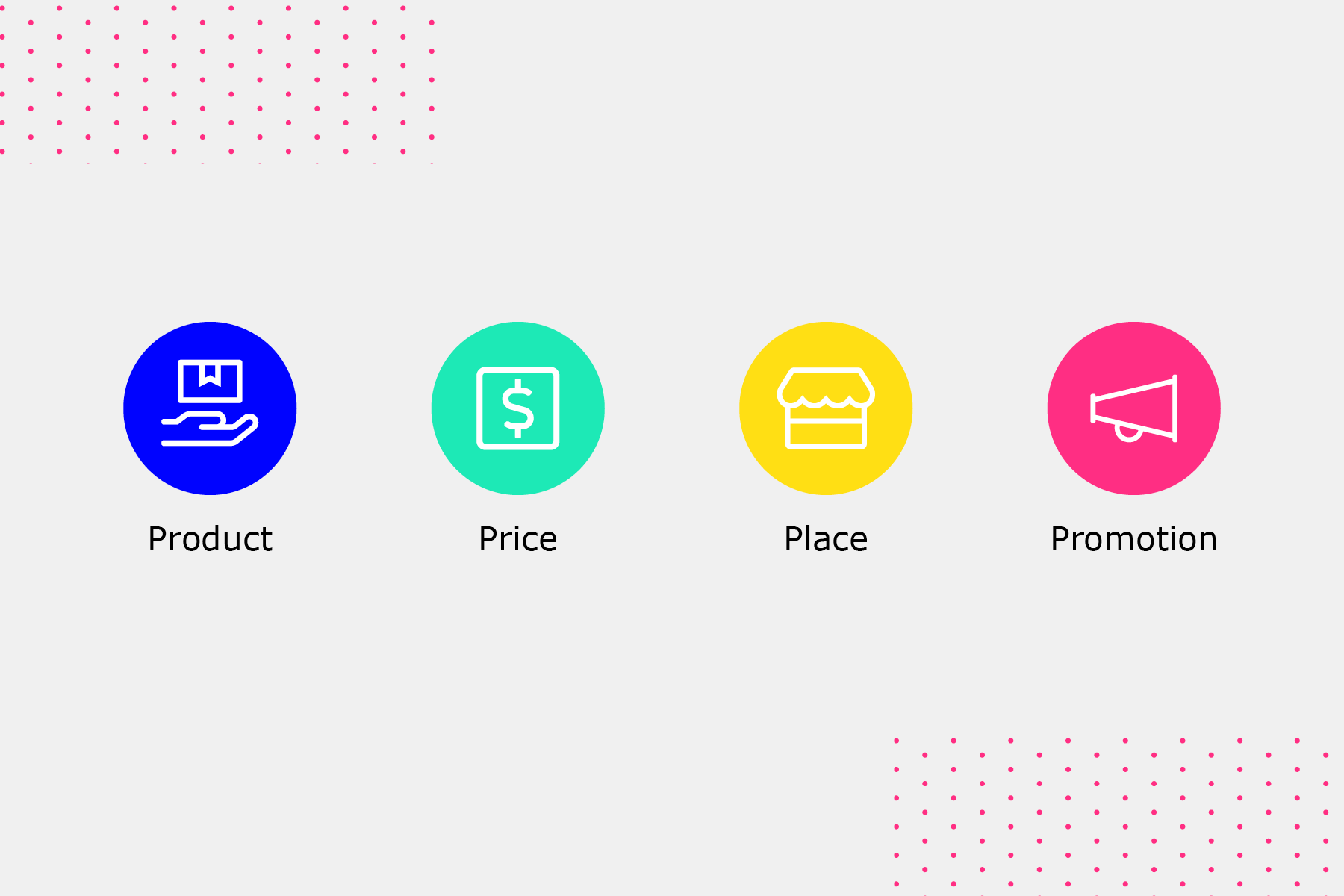 Graphic shows a quick snapshot of the elements of the traditional marketing mix. These elements are product, price, place and promotion.