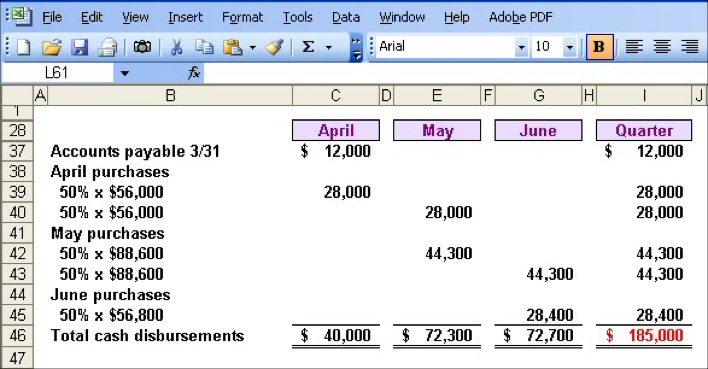 应付帐款：4月12k，5月0日，6月0日，Q $ 12k。4月购买：50％x 56K：4月28K，5月0日，6月0日，Q 28K。50％x 56K：4月0日5月28K，6月0日，Q 28K。5月购买50％x 88.6：44.3k，6月0日44.3k 44.3k。50％x 88.6：4月0日，44.3k，Q 44.3k。JUNES购买：6月28.4k，Q 28.4k，4月0日，5月0日。总现金支出：4月40k美元，5月72.3k美元，6月72.7万美元，Q $ 185K