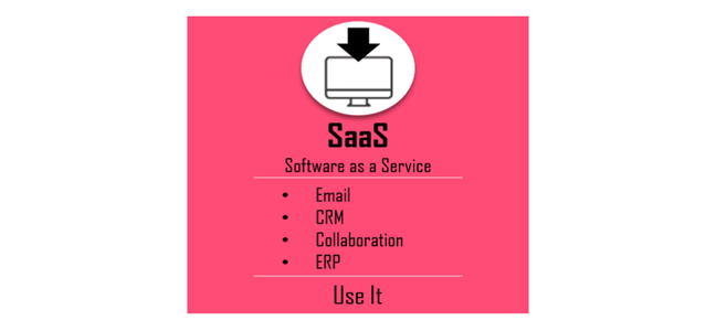 SaaS Panel with text Software as a Service