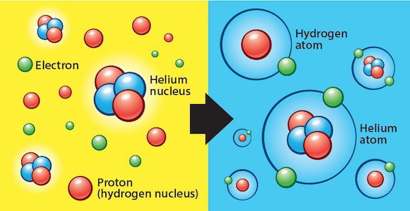 How the first elements, hydrogen and helium, were formed