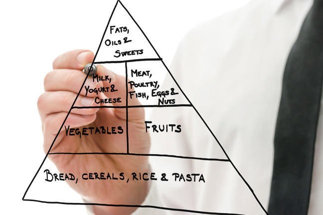 Hand drawn food pyramid.