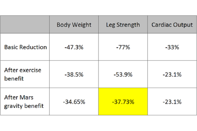 results graph