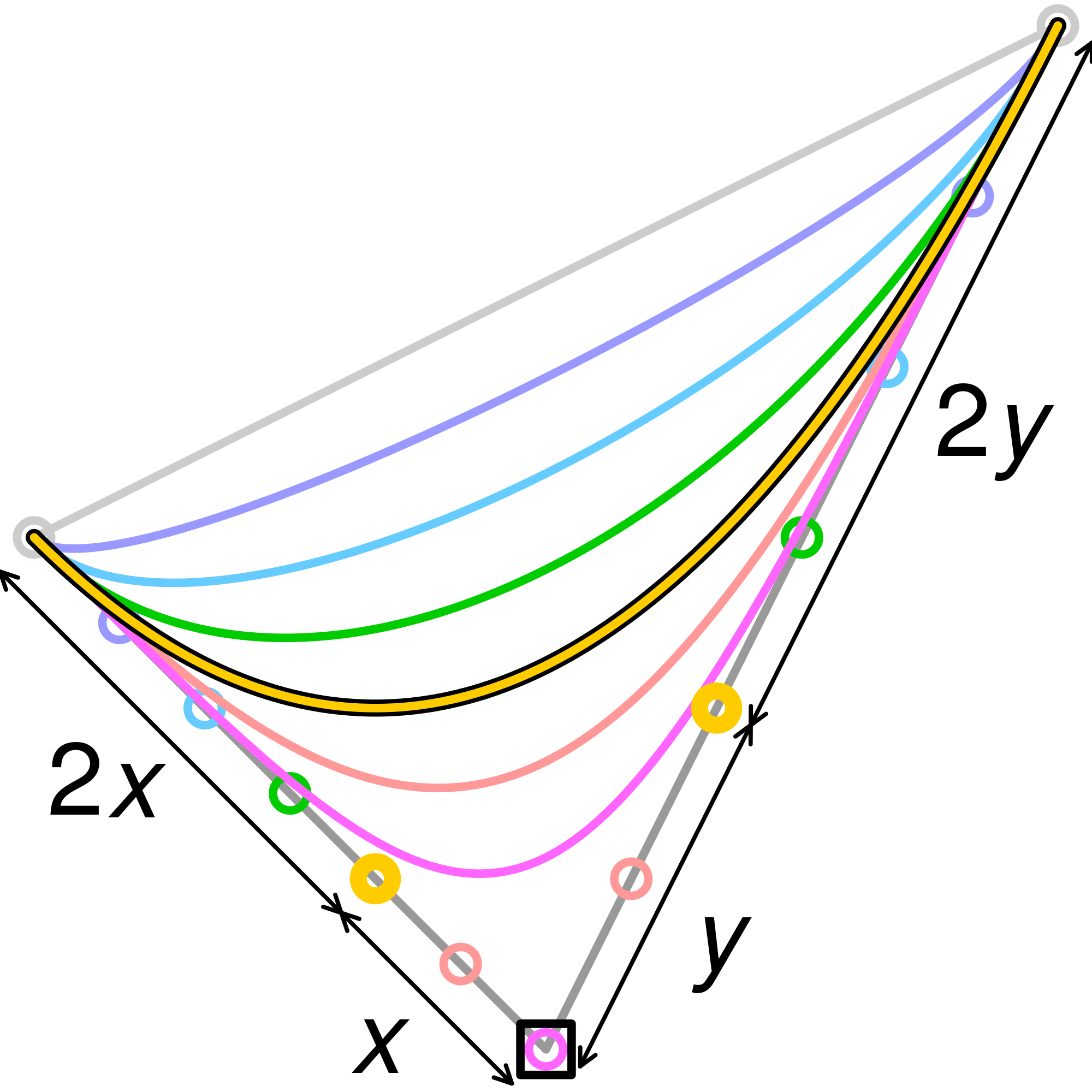 Bezier Curves some Bezier curves