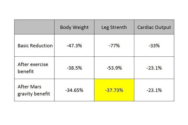 results graph