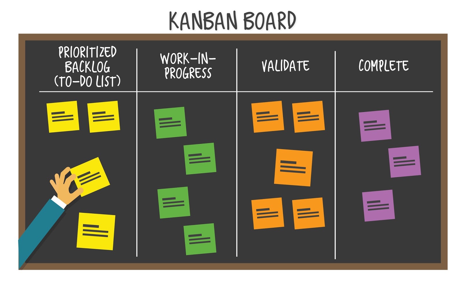 Scrum and Kanban