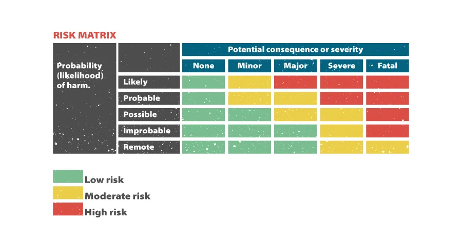 Risk matrix template