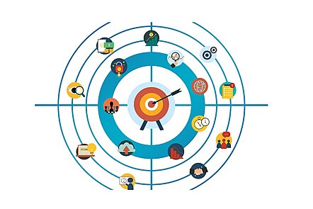 Strategic Marketing - Online Marketing Course - FutureLearn