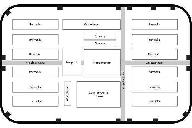 Headquarters and hospitals at centre, granaries, workshops and commandant's house in the middle but nearer the walls and barracks outermost (6 each end).