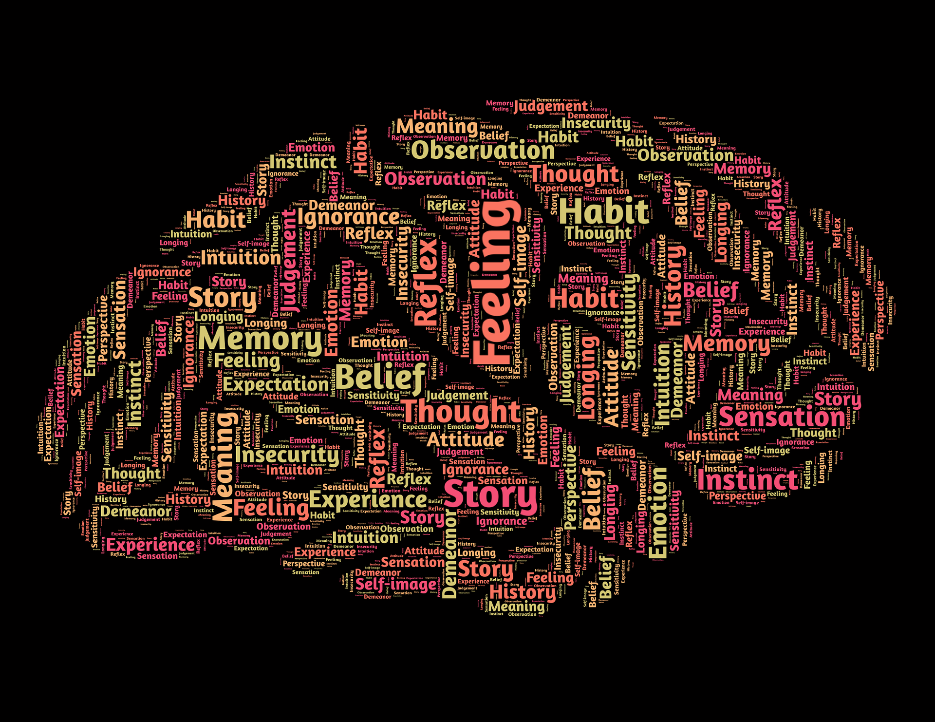 Mindmap in the shape of a brain