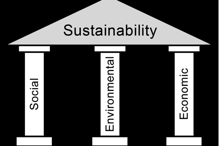 Pillars of Sustainable Development & Links to Construction