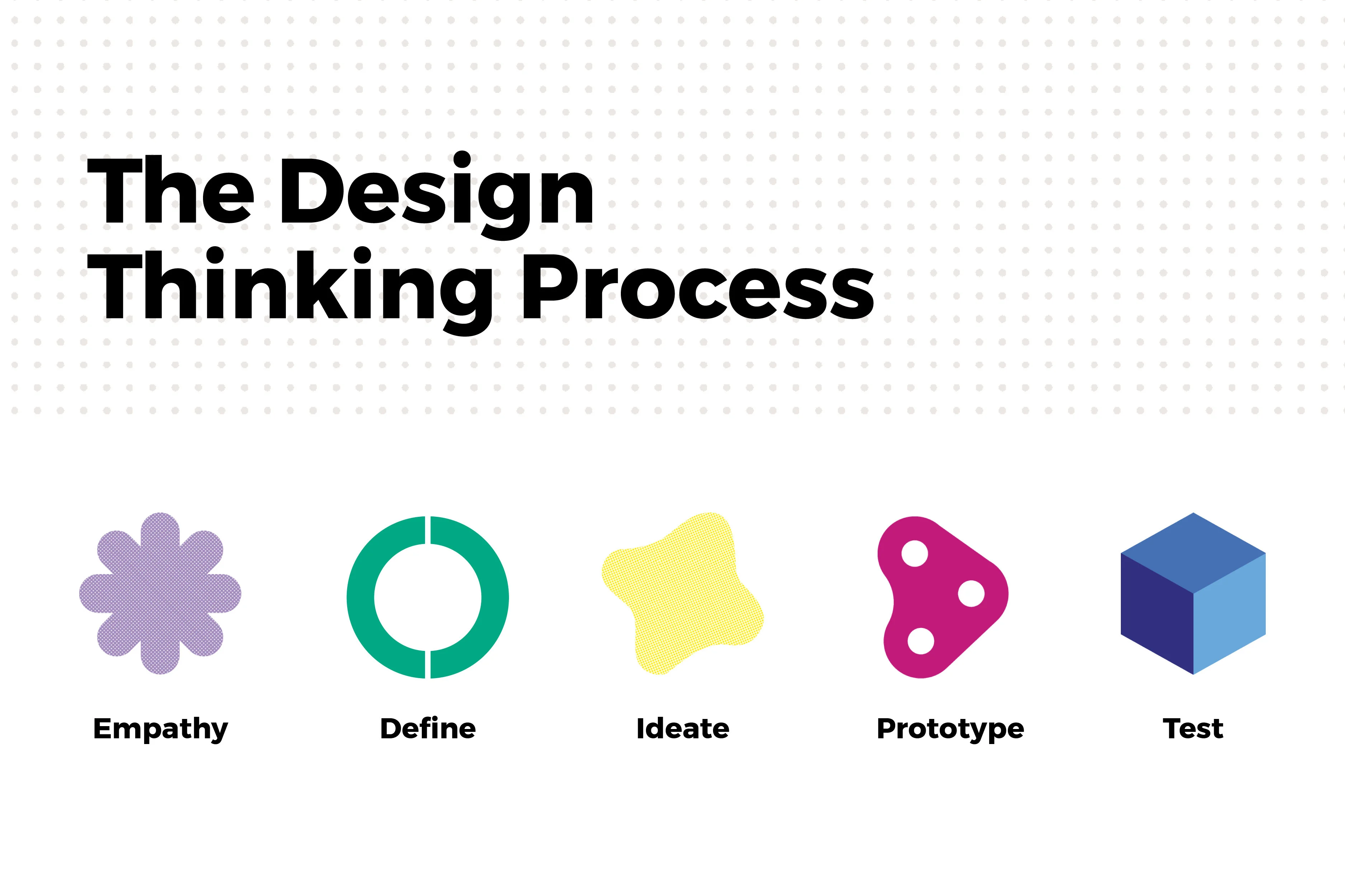 A Design Thinking Approach, Empathy, Define, Ideate, Prototype and Test