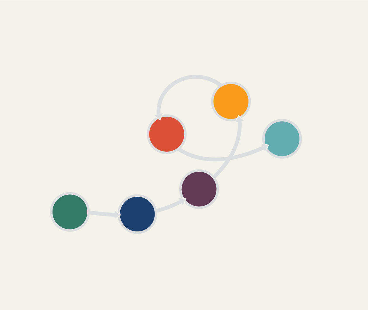 Getting Started with Agile and Design Thinking