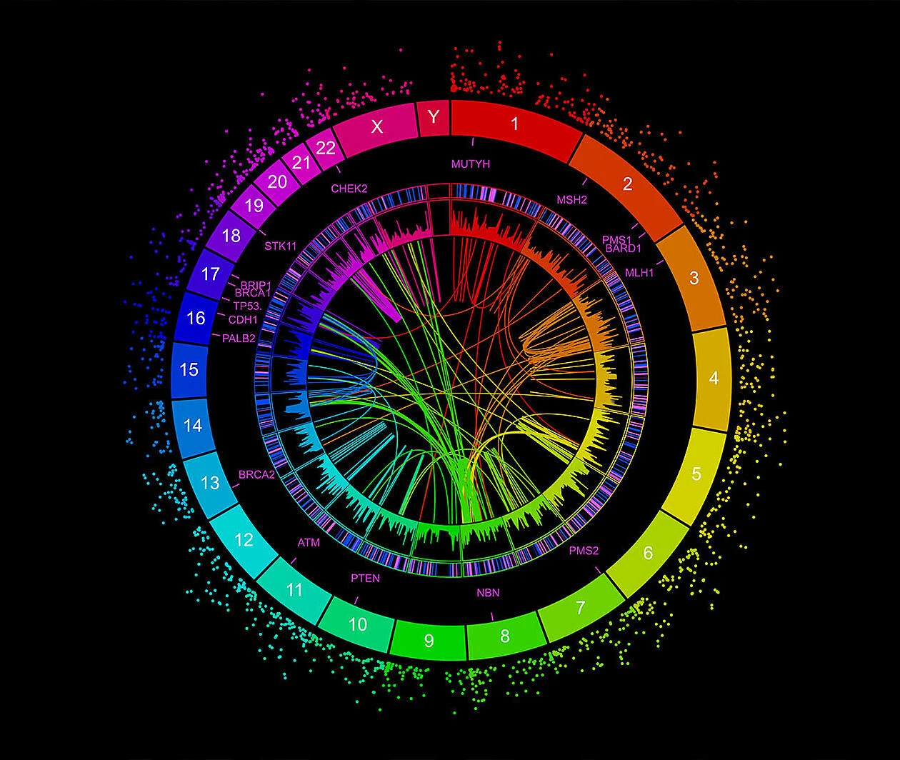 Genomic Medicine: The Power of the Human Genome - Genomics Course -  FutureLearn