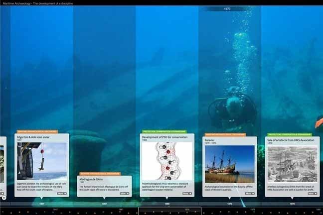Screenshot of the timeline