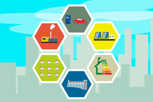 Energy Efficiency, Hydropower, Solar, Biogas, Hydrogen, Smart Grids