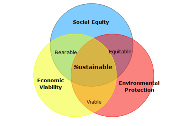 The Three Key Elements of a Healthy Cycle