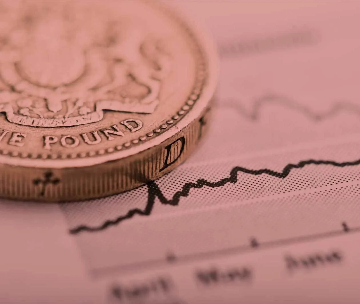 A coin sits on top of a line graph on a piece of paper – a metaphor for the financial services industry.