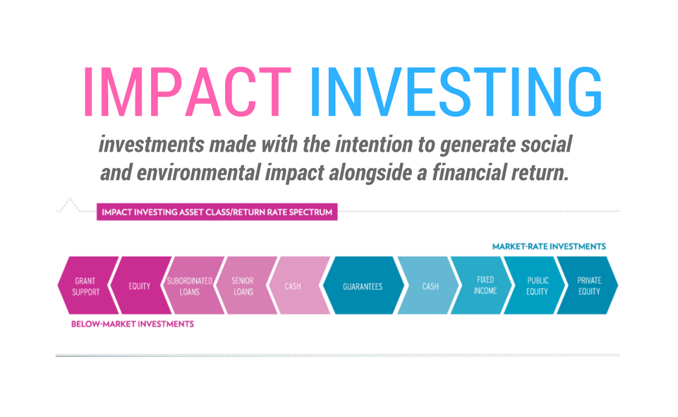 Fair Trade Investing: What It is, How it Works