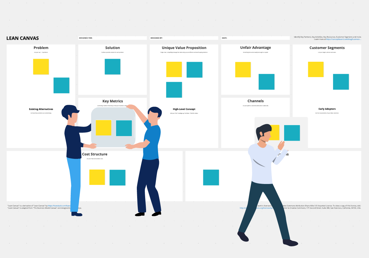 Social Innovation Lean Canvas