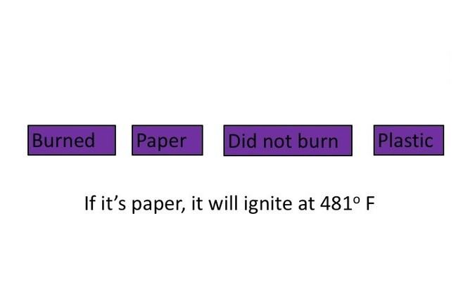 Four cards showing Burned Paper Did not burn and Plastic - the rule being If it's paper, it will ignite at481F
