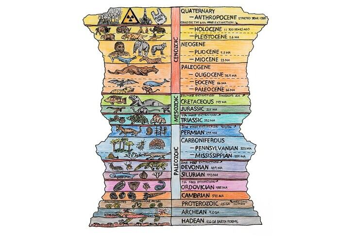 Anthropocene: a Human Epoch