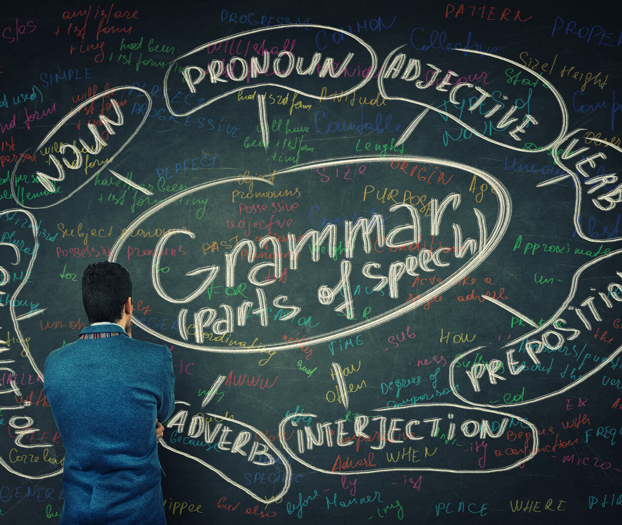 Rear view of a puzzled student in front of a huge blackboard written with chalk english grammar parts of speech.