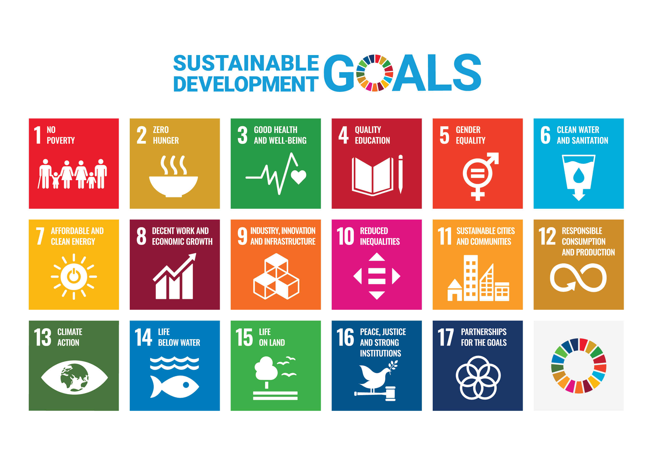 An infographic of the 17 UN Sustainable Development Goals