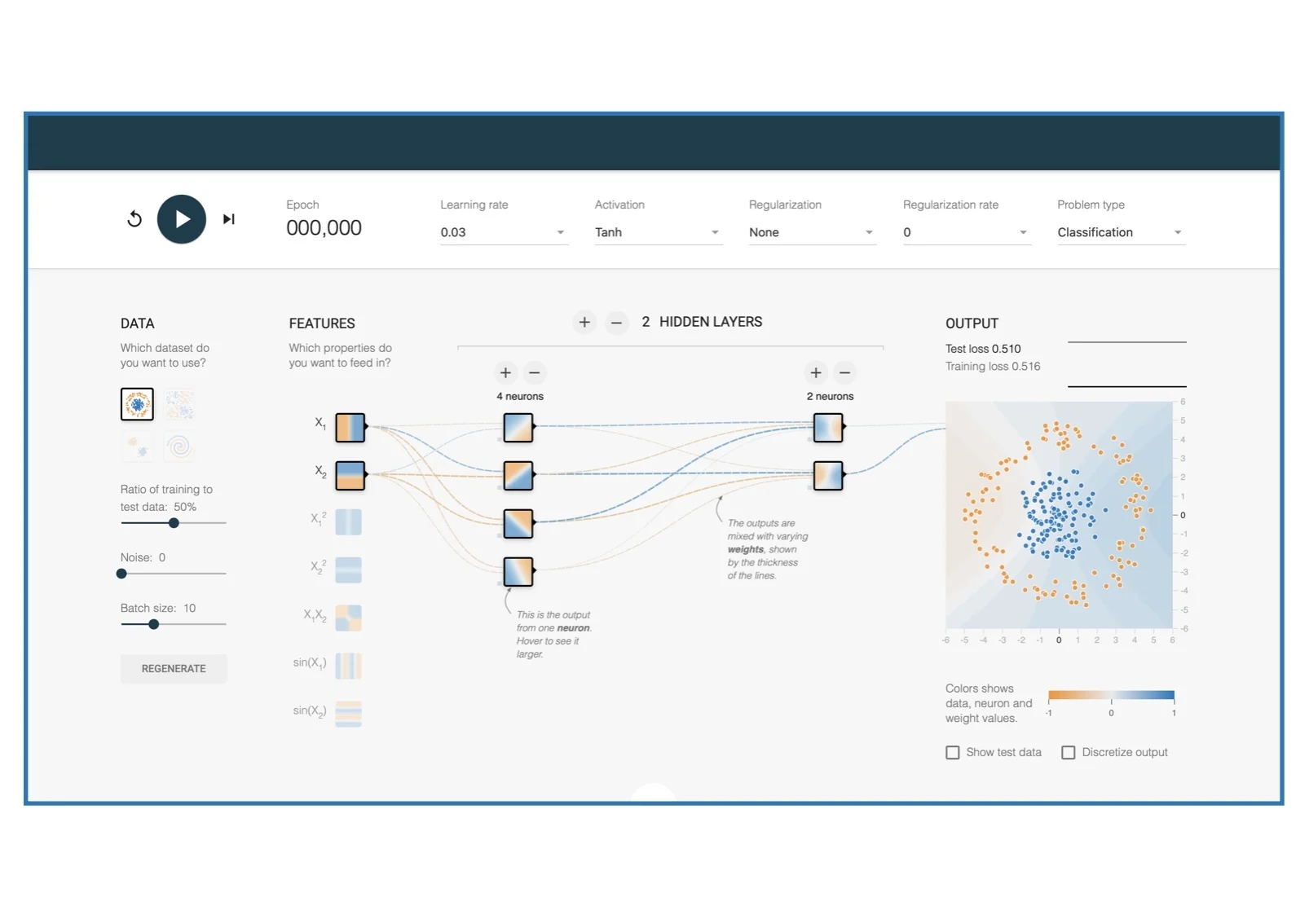 The webpages: Playground.tensorflow