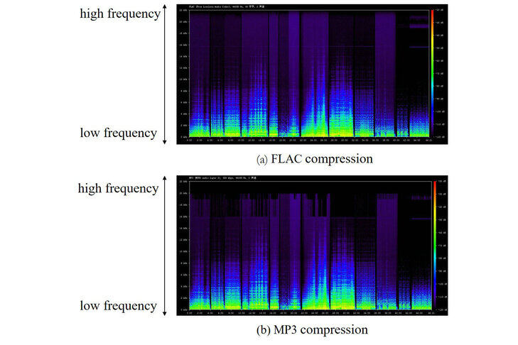 Lesser Compression Lossy compression