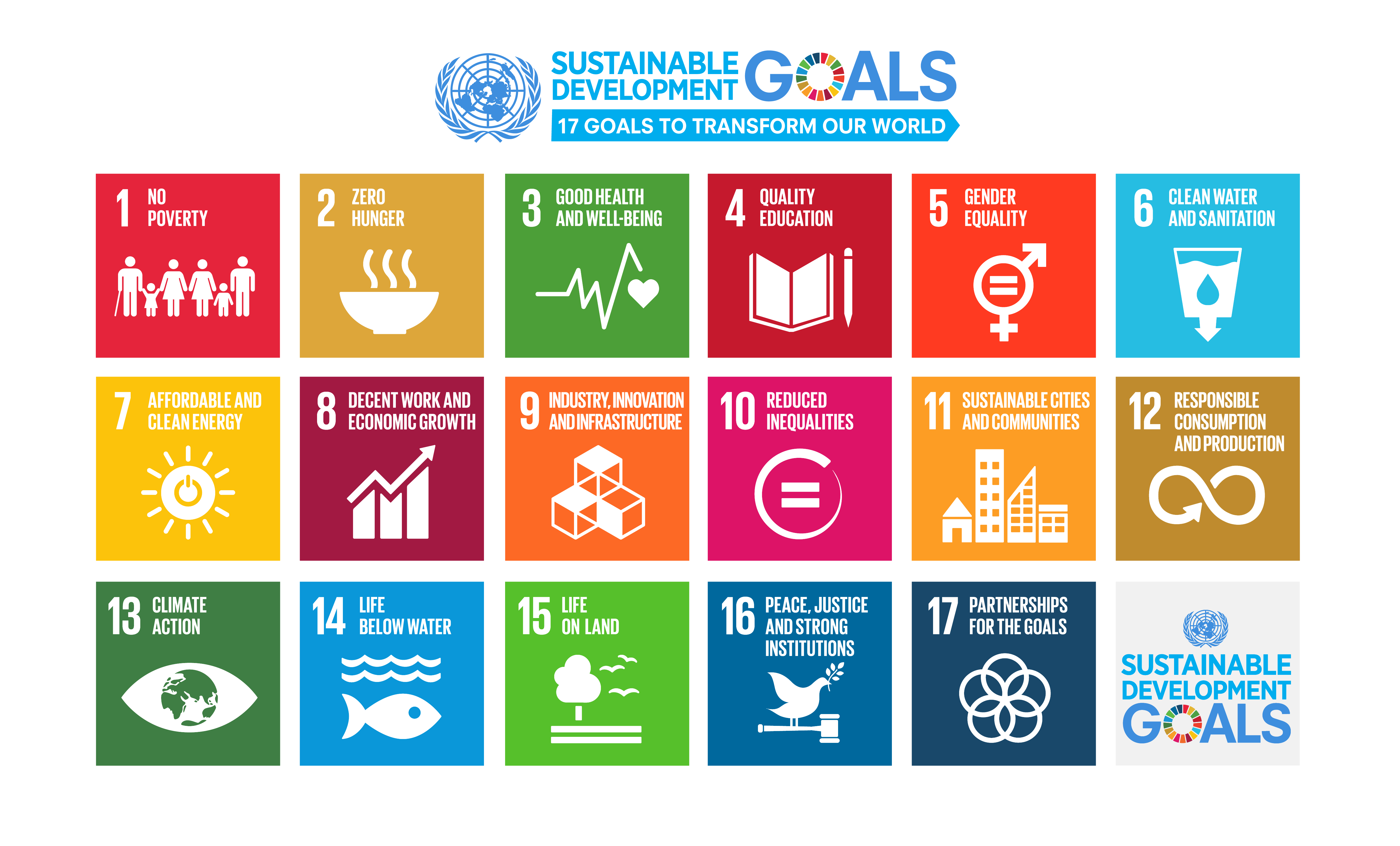 The 17 UN Sustainable Development Goals