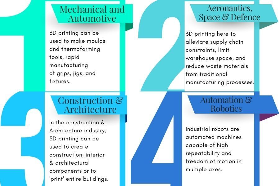 3D Printing application 1