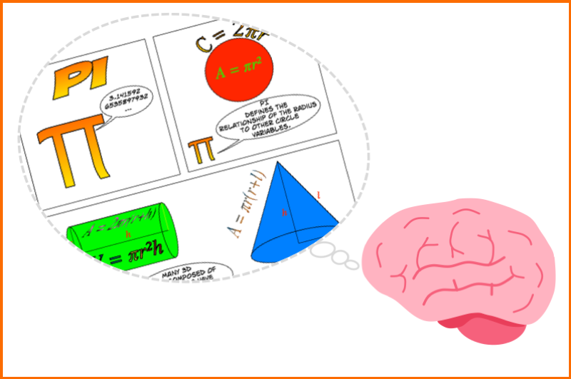 Drawing of a brain thinking about pi