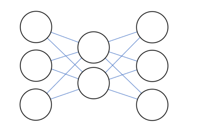 Perceptrons to neural networks to deep learning