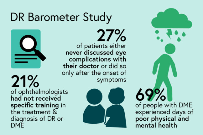 Illustration of some of the key challenges for diabetes care which are described in the article