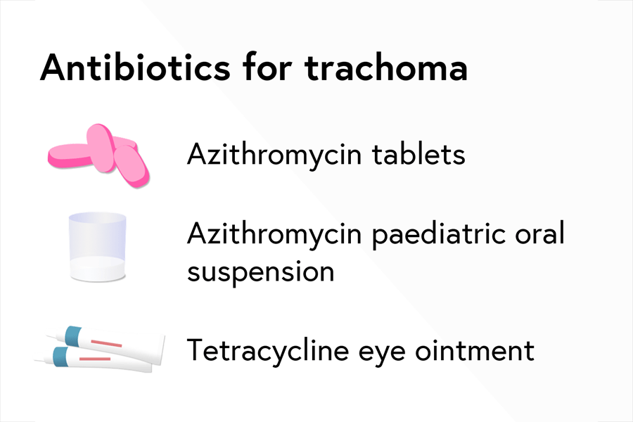 Azithromycin tablets and oral suspension and tetracyline eye ointment are all used to treat Chlamydia trachomatis infection